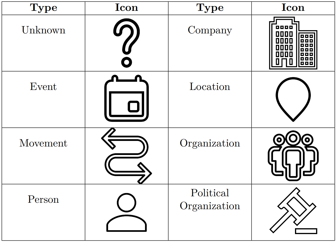 SVG icons for the entities types
